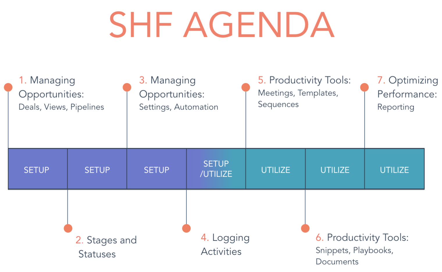 SHF Agenda - by category