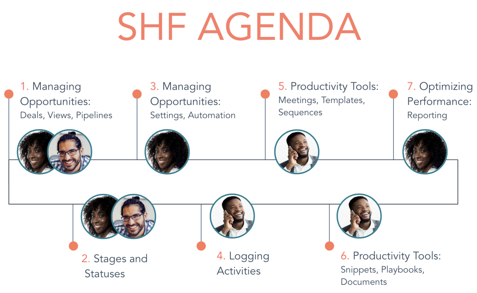 SHF Agenda - by persona