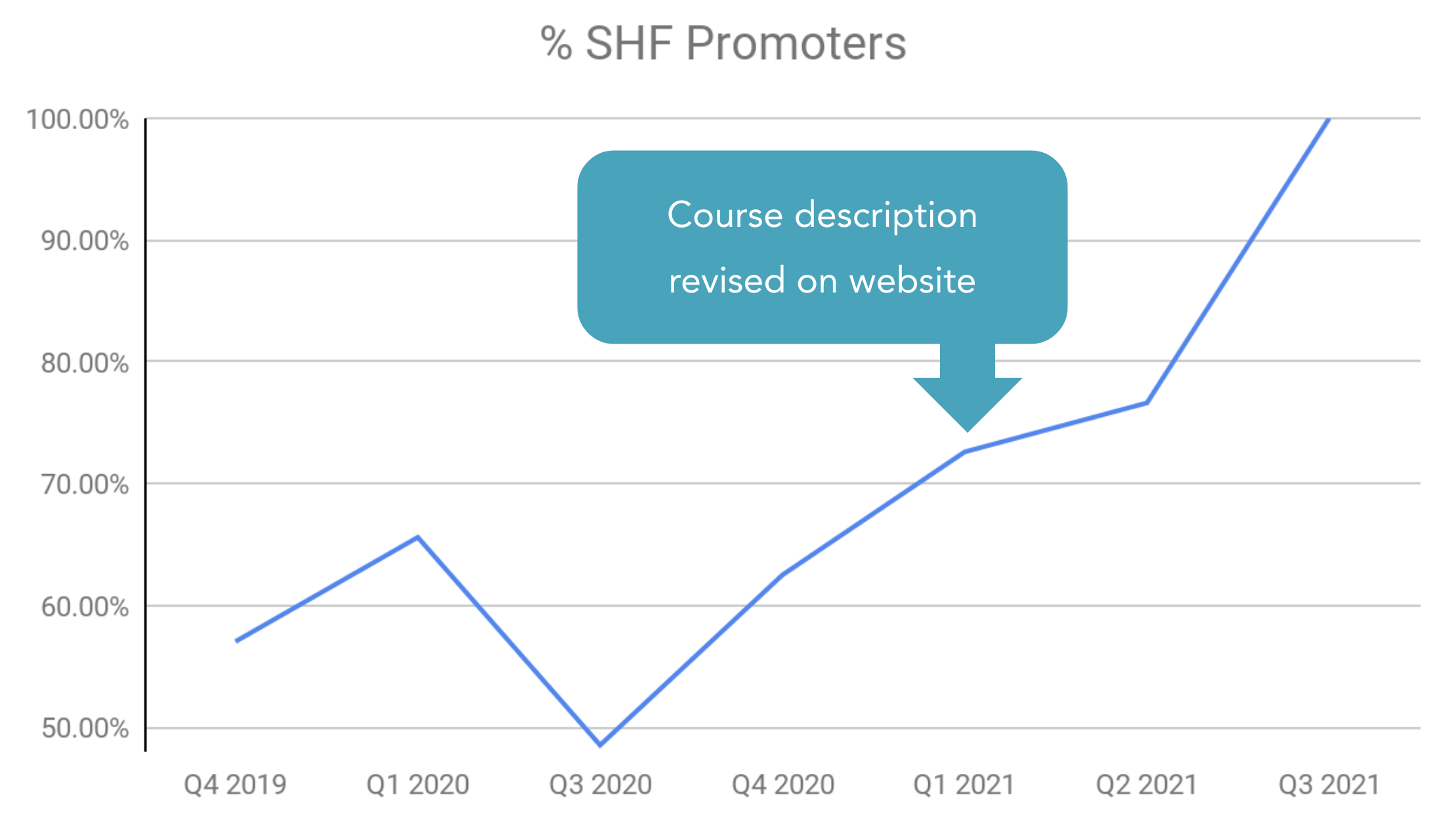 SHF Promoters - Post Website Revision