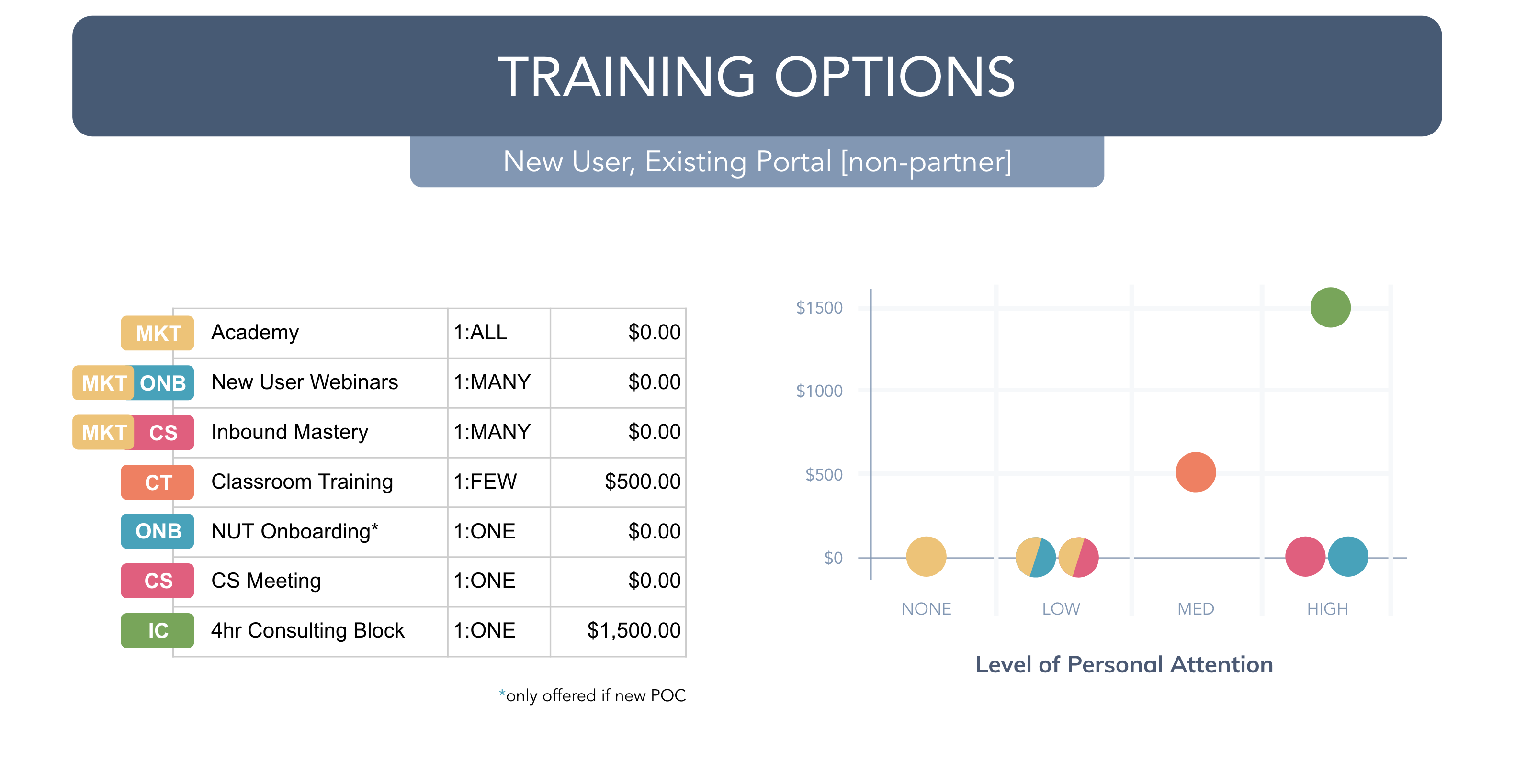 Training Options - Cost by Format